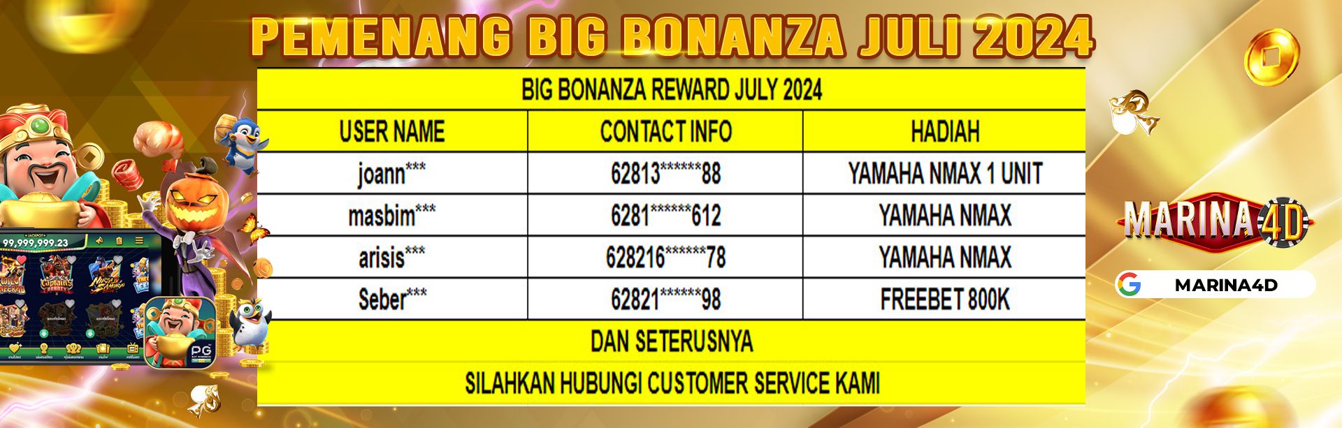 PEMENANG BIG BONANZA JANUARY 2024